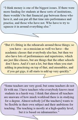 Music students’ workload, stress, and coping in higher education: Evidence-based policymaking